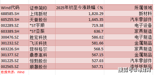 超六成深市公司披露2025年业绩 科技企业亮点纷呈