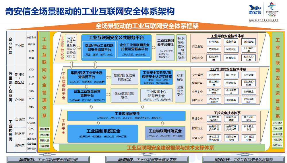 工业和信息化部启动工业数据筑基行动