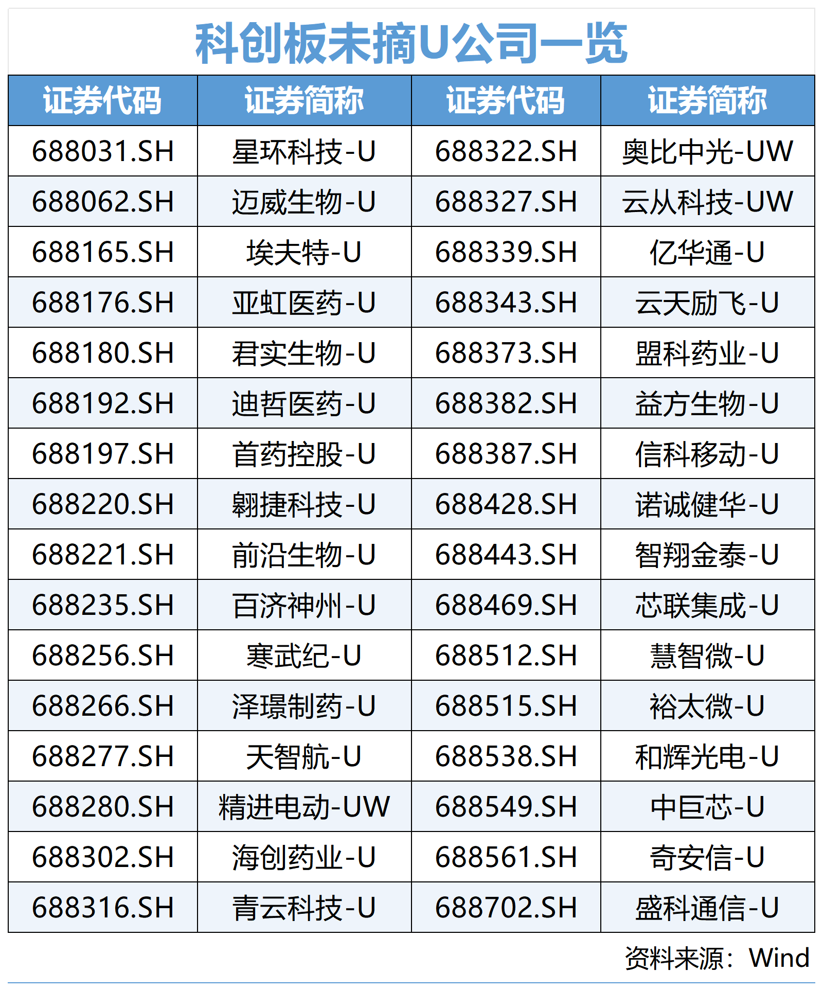 3家企业同日上市 科创板科创成长层启新程