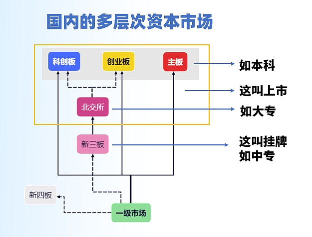 3家企业同日上市 科创板科创成长层启新程