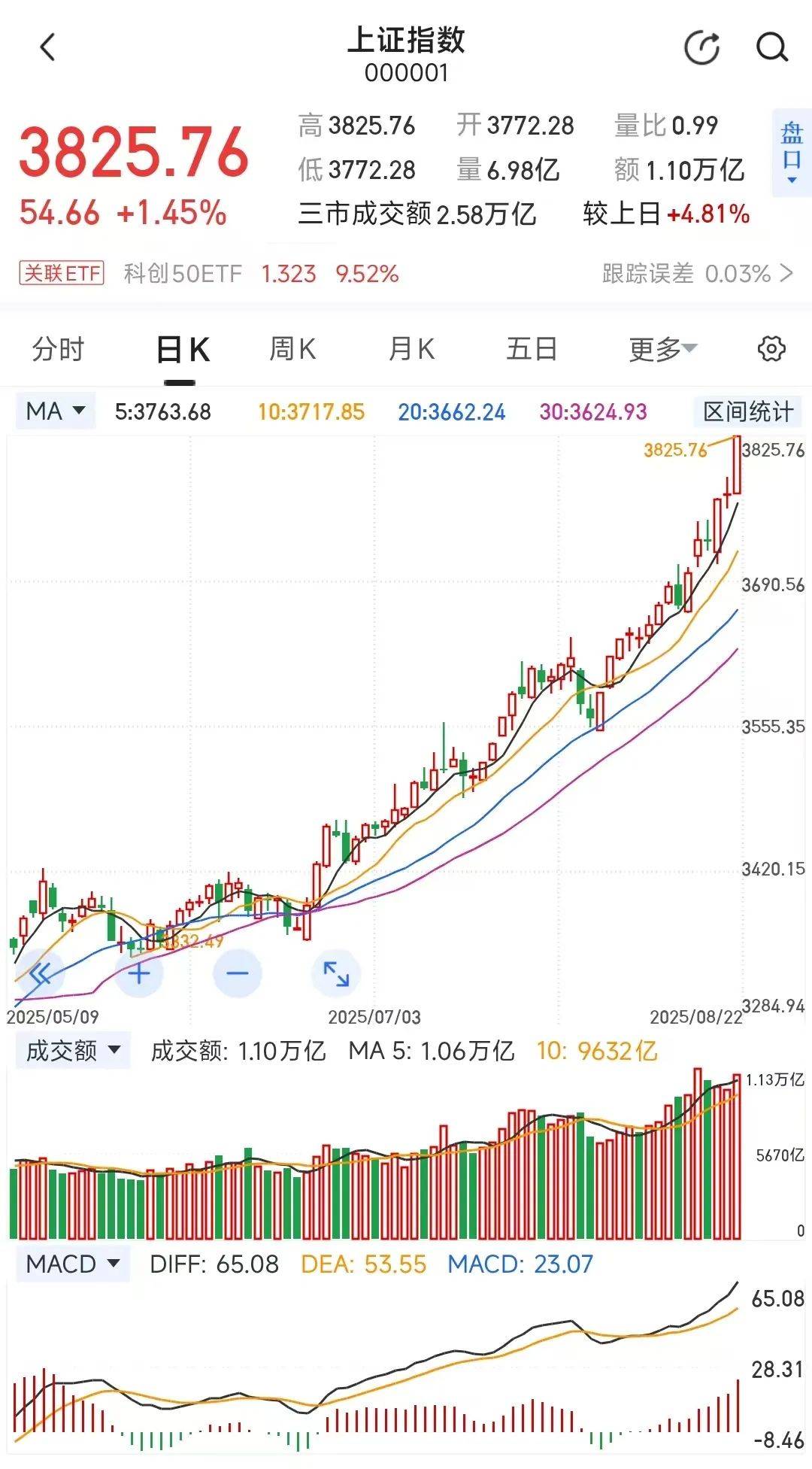 上证指数时隔逾十年突破4000点 A股上行格局进一步确立