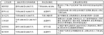 元创股份IPO回复上市委意见落实函，预计2025年经营业绩稳中有增