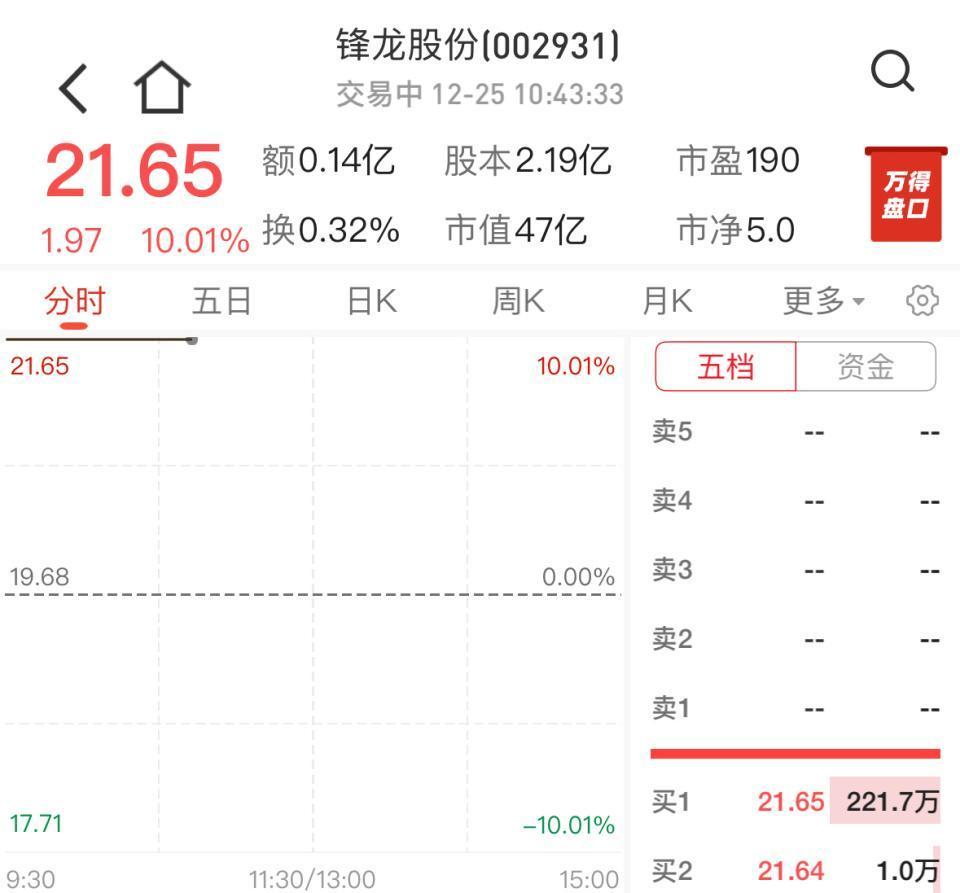 锋龙股份：控股股东变更为优必选
