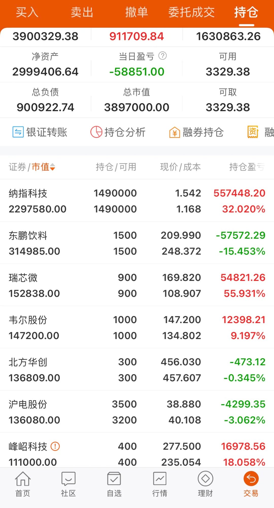 QDII基金总规模逼近1万亿元;白银期货基金单季度规模增长超180%