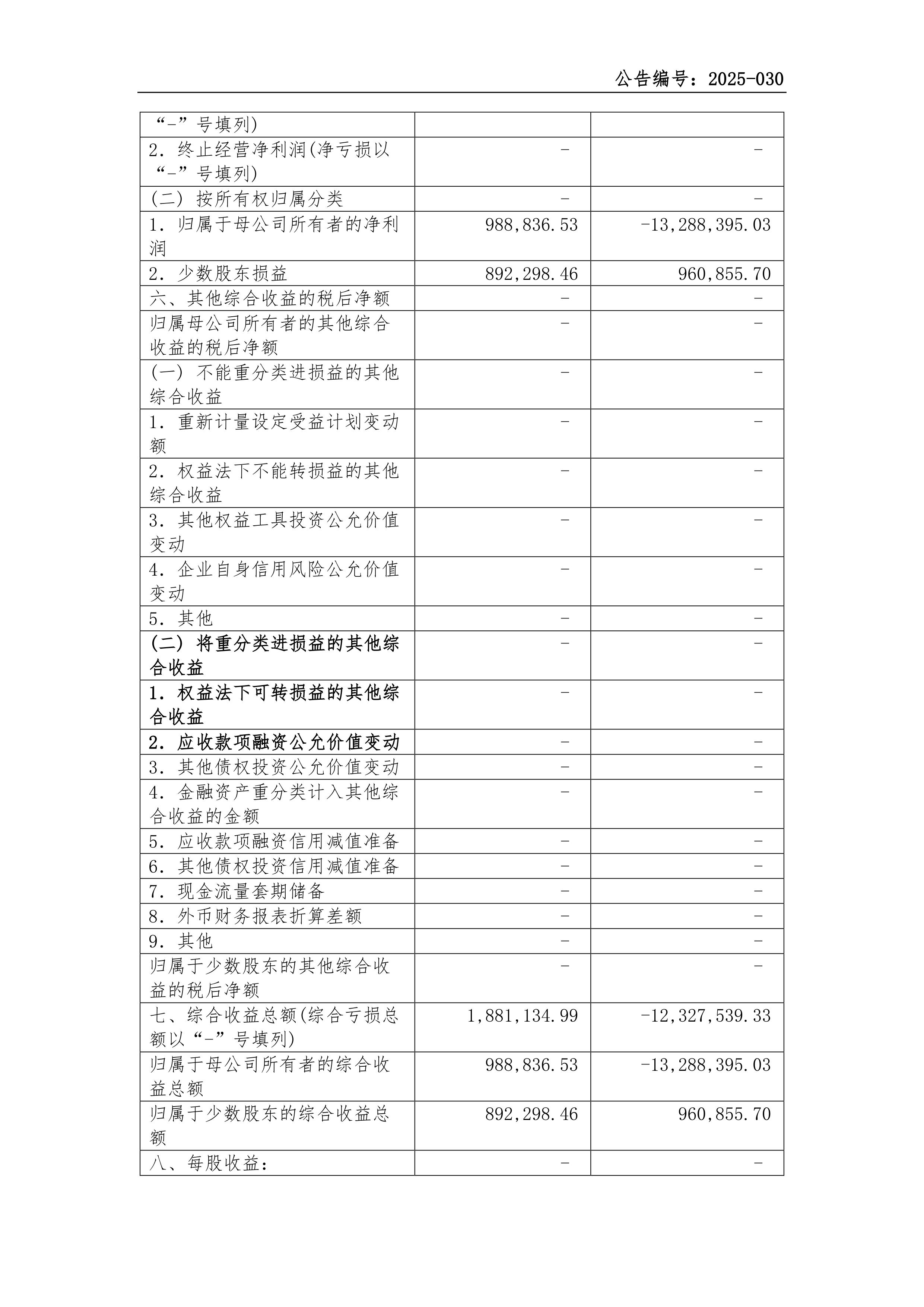 招商银行发布业绩快报：2025年实现净利润1501.81亿元 同比增长1.21%