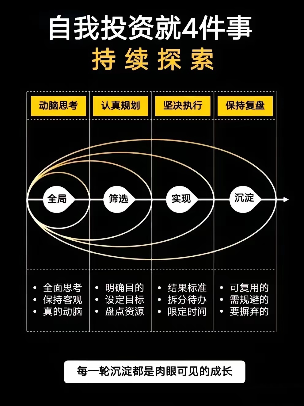 制度优化赋能资本良性循环