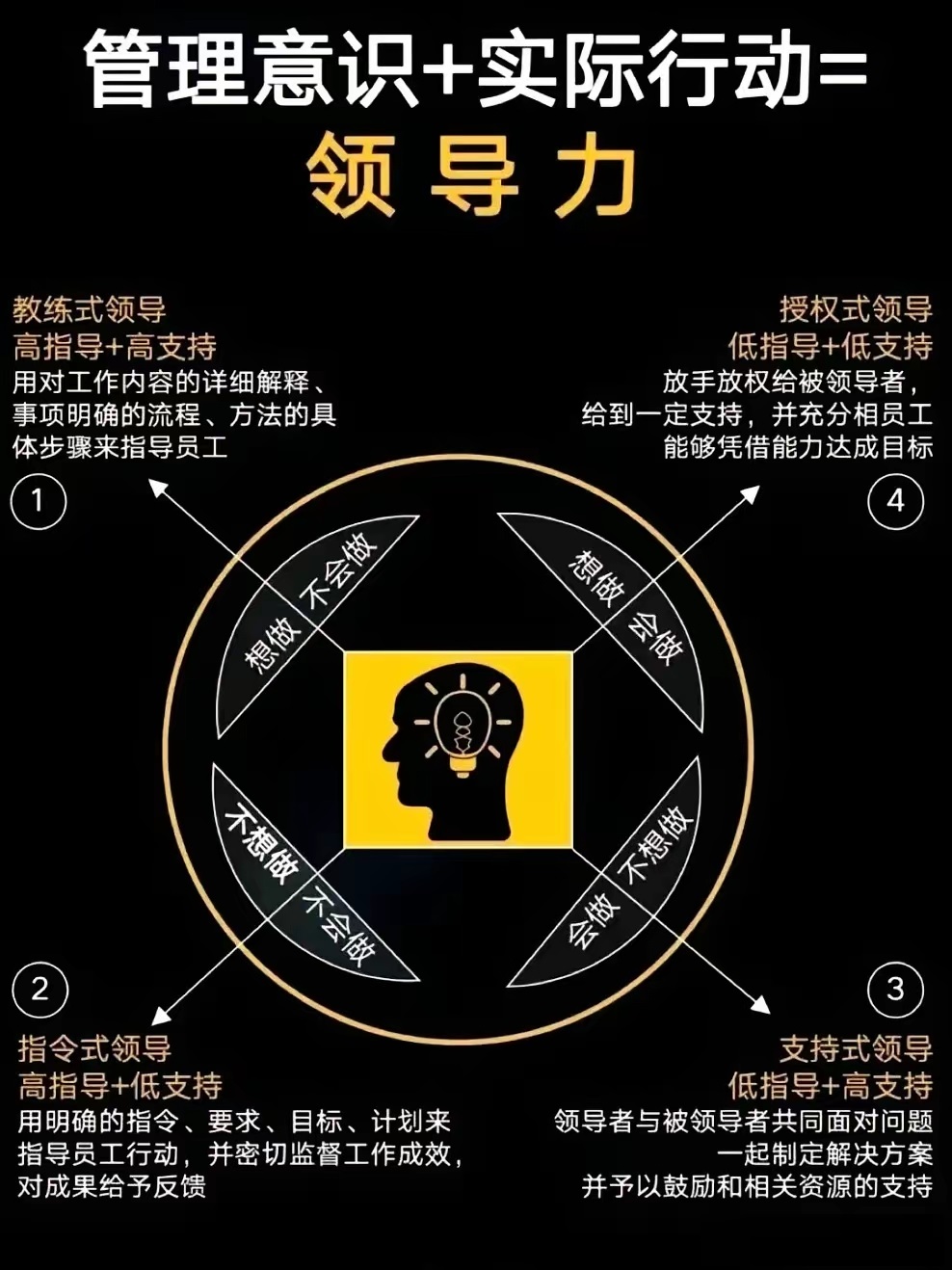 制度优化赋能资本良性循环