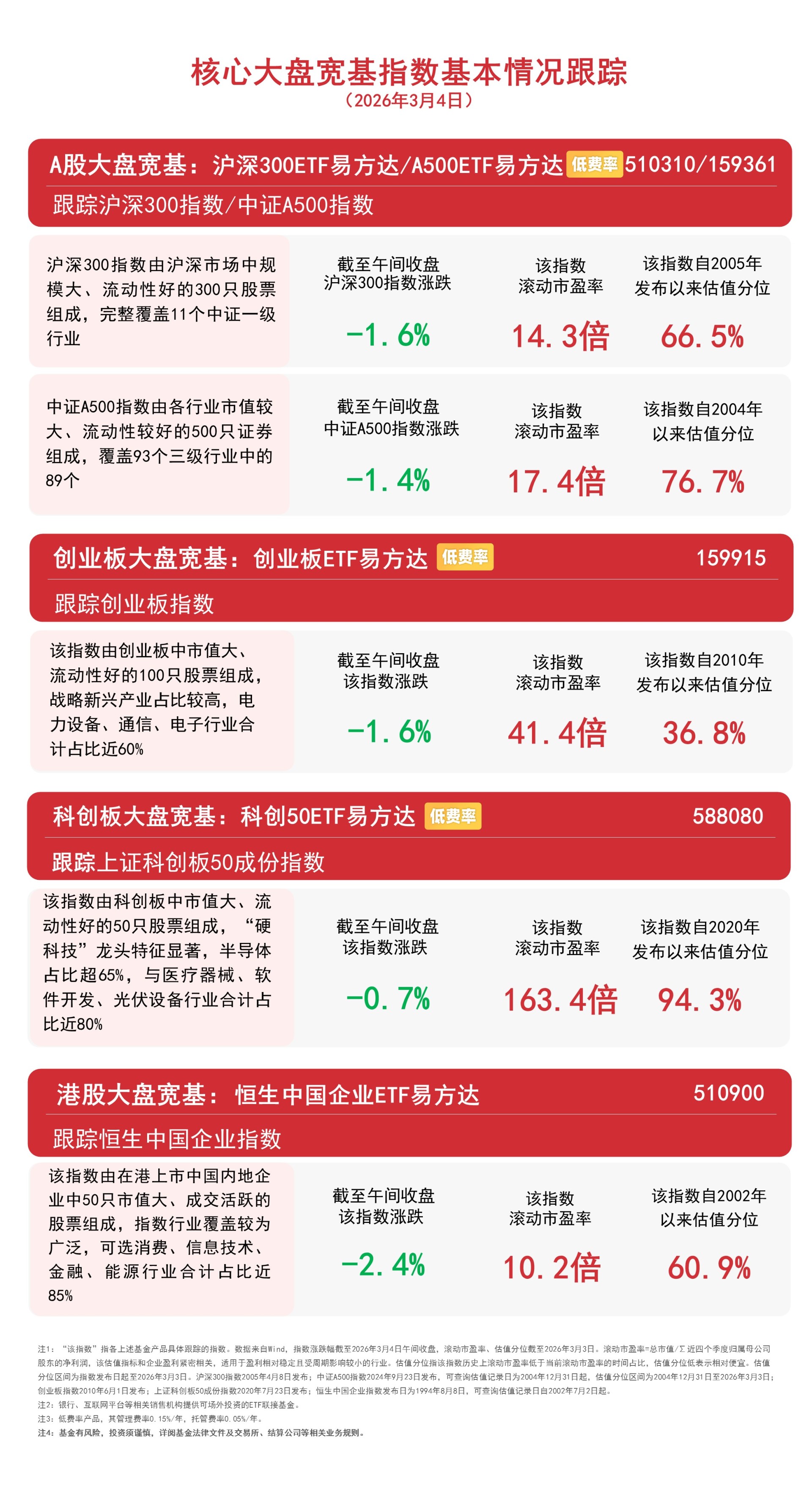 ETF规模速报 | 化工ETF昨日净流入超13亿元，4只沪深300ETF合计净流出467亿元