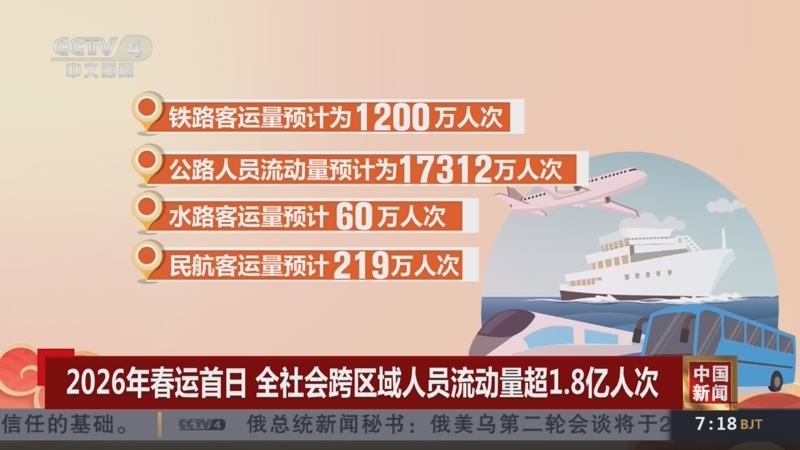 长江干线2026年春运进出港货物量超4亿吨