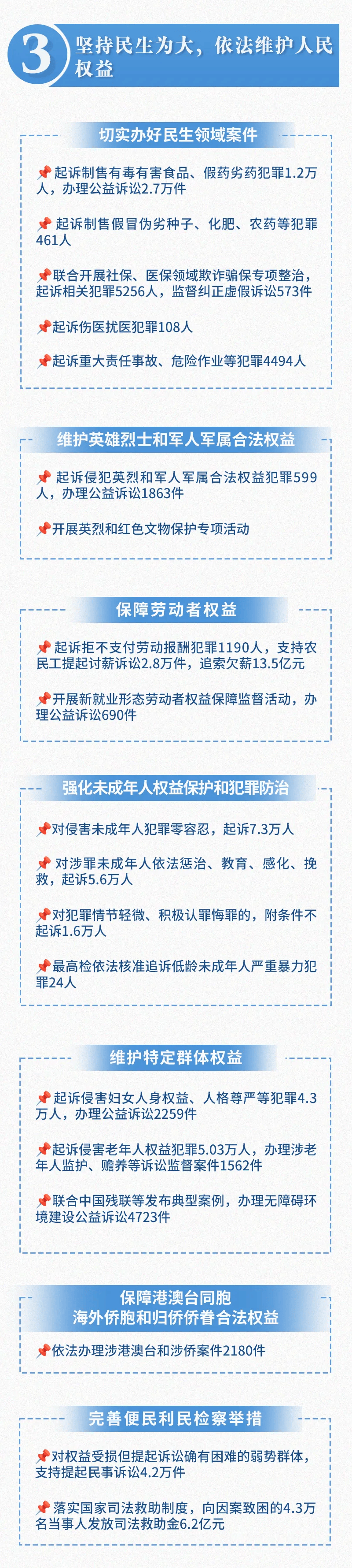 最高检:持续聚焦提振消费过程中的难点堵点问题