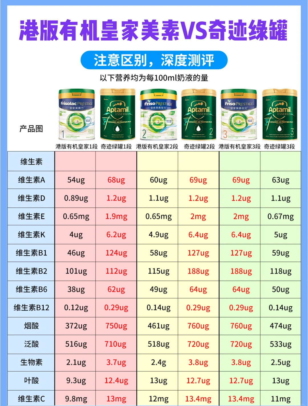 菲仕兰发布皇家美素佳儿适度水解奶粉 进军专业防敏赛道