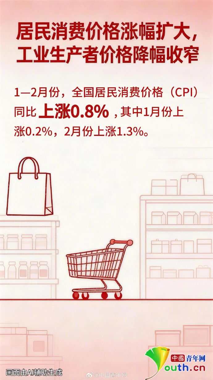 起步有力 开局良好——透视2026年中国经济开年表现