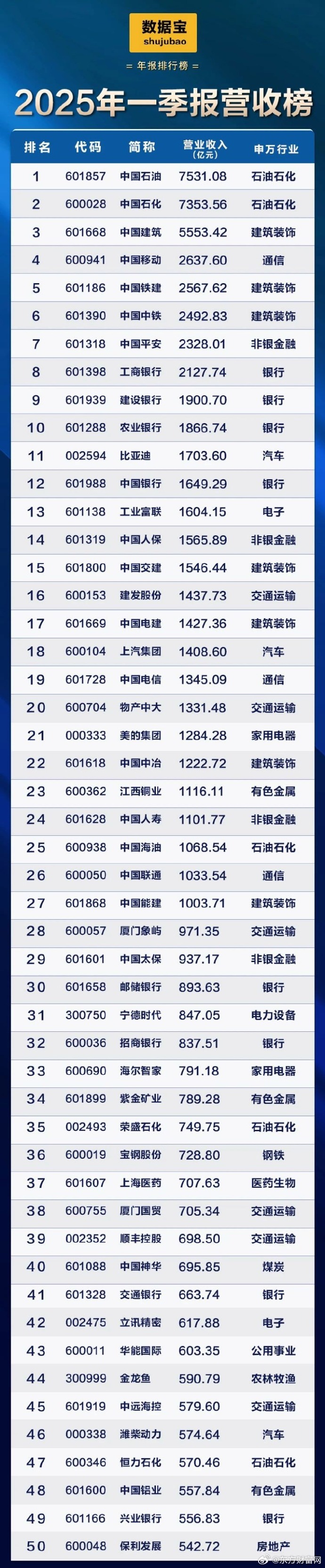 A股百份年报出炉：超七成盈利 龙头领跑显韧性