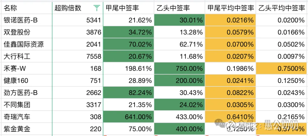 机制A还是机制B？港股打新逻辑焕新