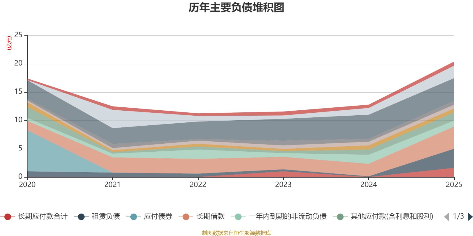 南钢股份：2025年实现净利润28.67亿元 全年拟累计现金分红超15亿元