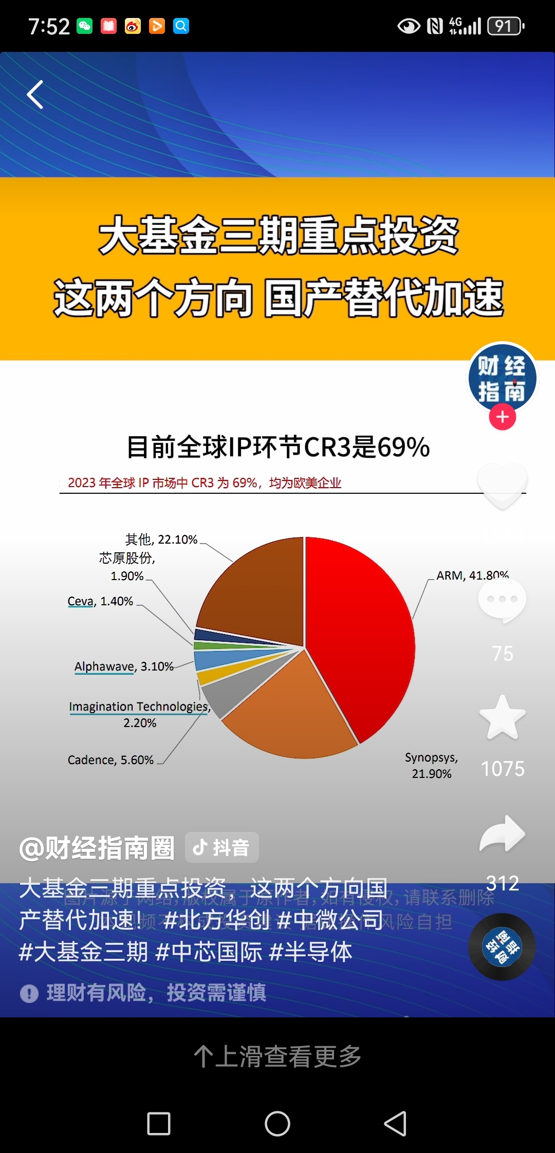 公募基金规模环比大幅增长；自由现金流ETF总规模逼近300亿元