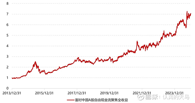 公募基金规模环比大幅增长；自由现金流ETF总规模逼近300亿元
