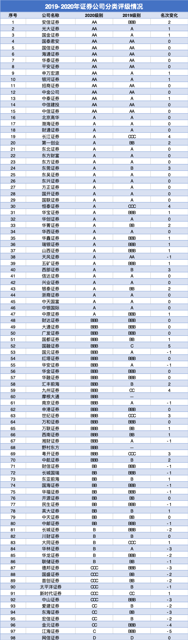 透视上市券商三季报:经纪、投资业务双驱动 “大象”稳行“黑马”疾驰
