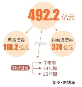 永兴股份成功发行第一期8亿元绿色科创债券