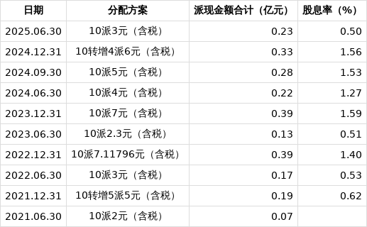 奕帆传动：募投项目延期 合计投资进度为29.43%