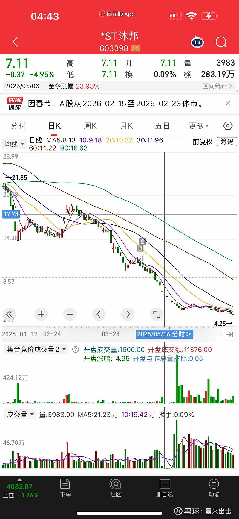 *ST万方连续三日总市值低于5亿元 面临多重退市风险