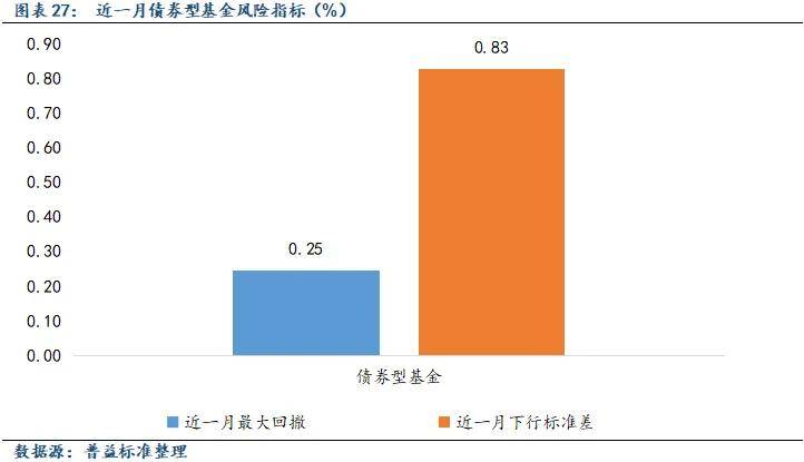 新基金发行继续回暖；张璐管理的一只基金限购额度再收紧
