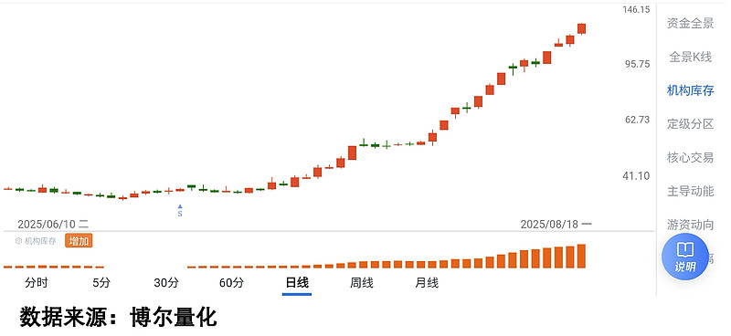 A股延续盘整态势 北证50指数单周涨近8%