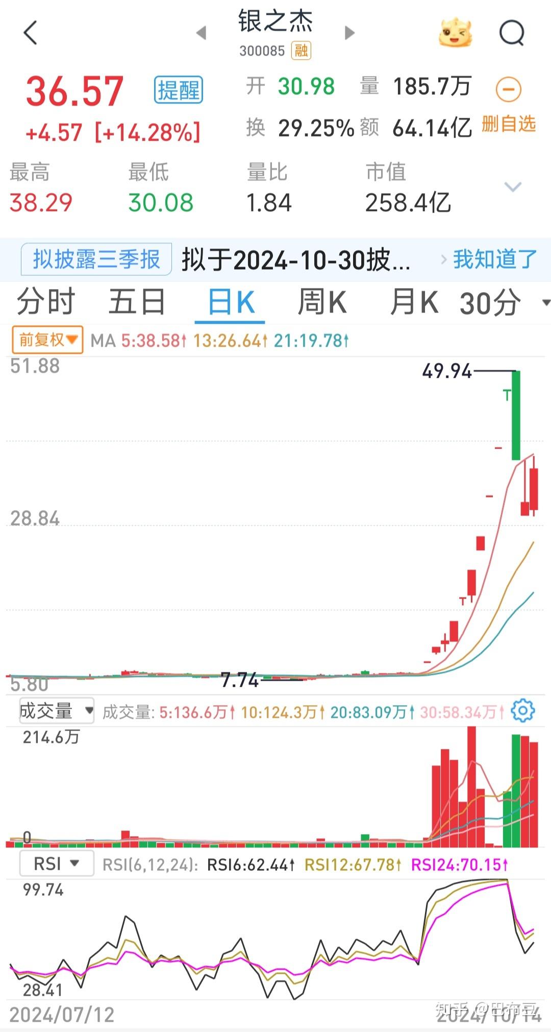 A股延续盘整态势 北证50指数单周涨近8%