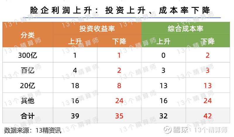 沪市公司前三季度净利同比增长4.5% 一年多次分红渐成常态
