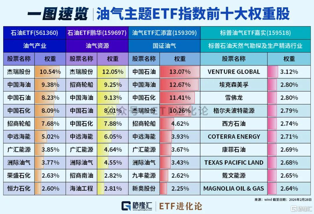 顶住油价下滑！“三桶油”前三季度净赚2582亿元，中石油扛起盈利半边天
