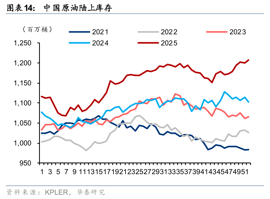 顶住油价下滑！“三桶油”前三季度净赚2582亿元，中石油扛起盈利半边天