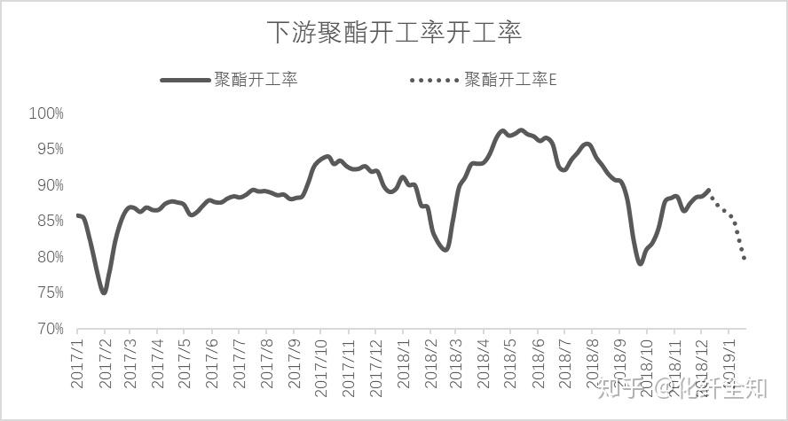 聚酯期货板块国际化获批 实现产业链协同开放