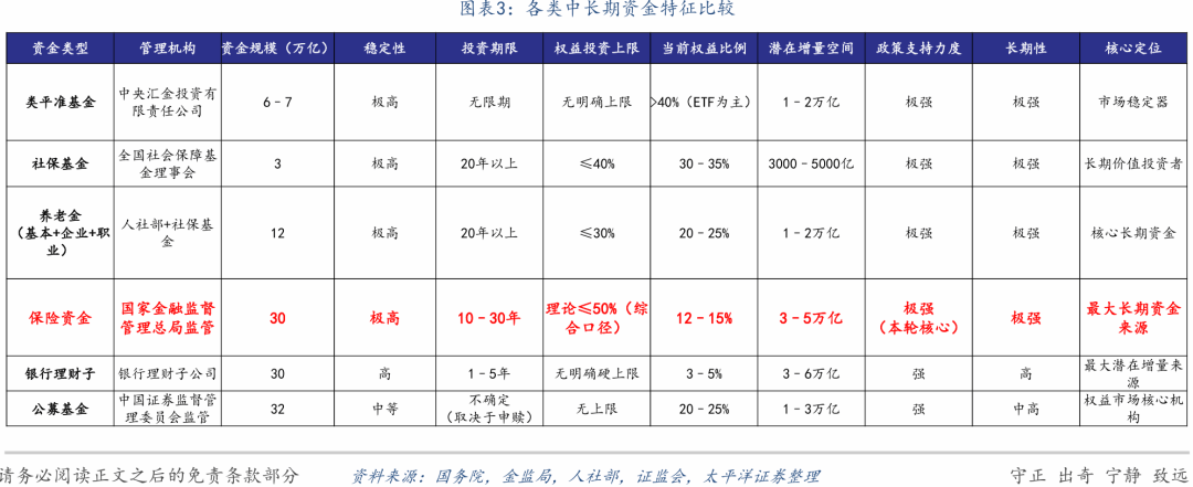 开年以来超10名券商从业者转投公募，两大“跳板”撑起职业新路径？