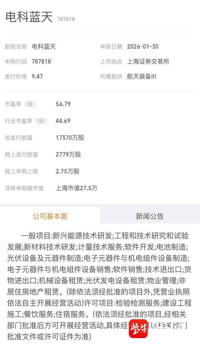 白酒股大涨，多只消费主题基金单日涨超5%