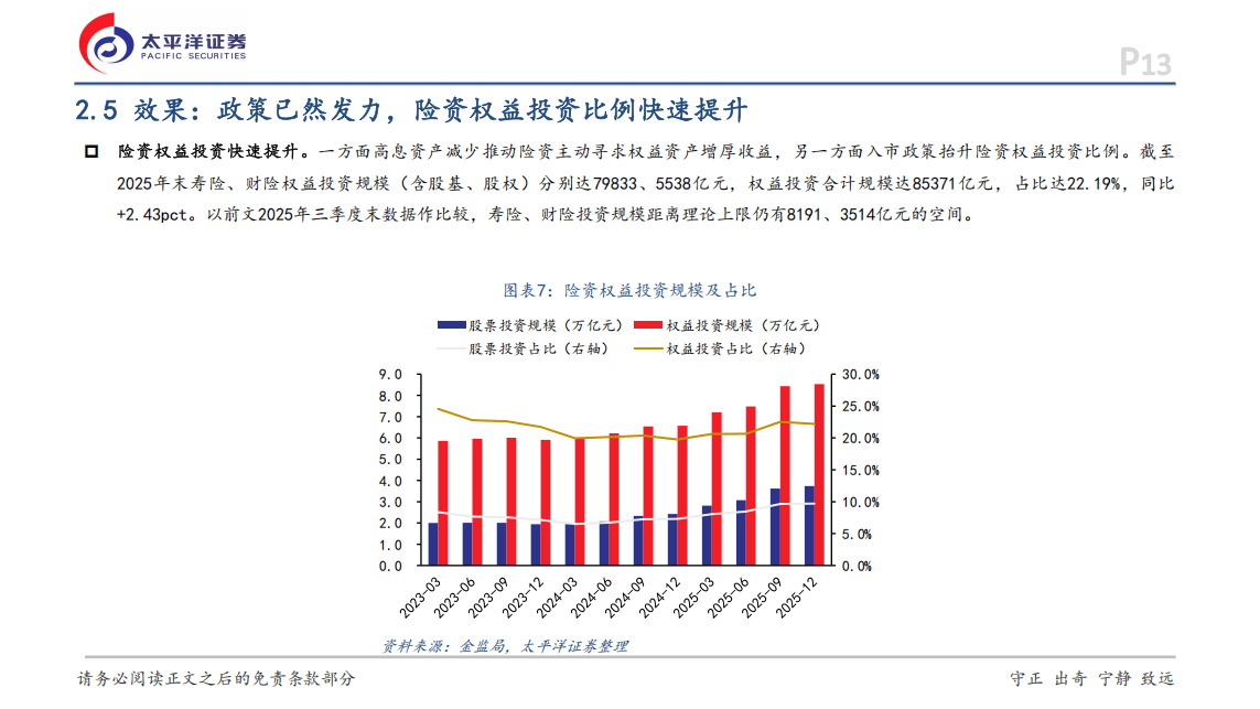 开年以来超10名券商从业者转投公募，两大“跳板”撑起职业新路径？