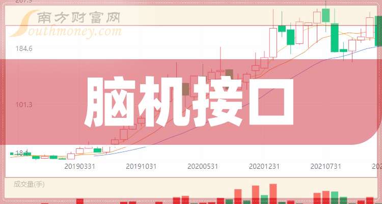 11月全国期货市场成交量同比增长13.54% 成交额同比增长7.11%