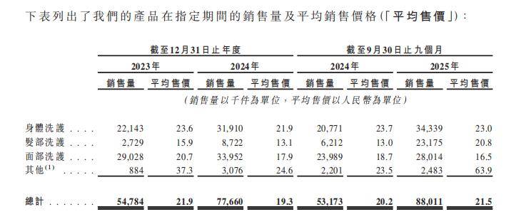 卓正医疗启动招股 2月6日港交所挂牌上市