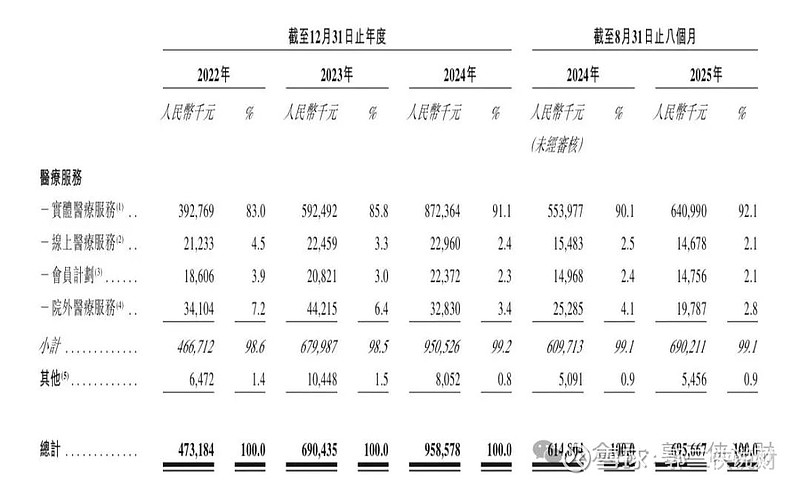 卓正医疗启动招股 2月6日港交所挂牌上市