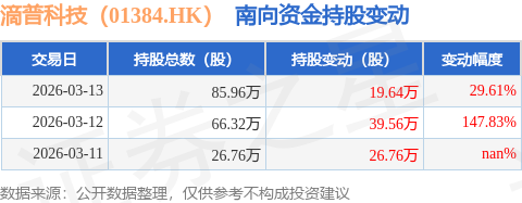 滴普科技：2025年营收4.15亿元 FastAGI相关业务营收同比增长181.5%