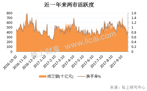 技术突破推动A股核能核电概念持续走强