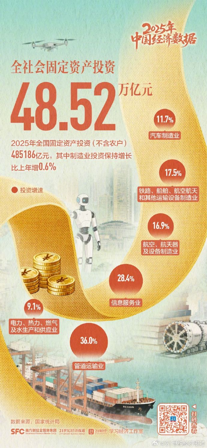 不同集团：2025年营收同比增长15.8%