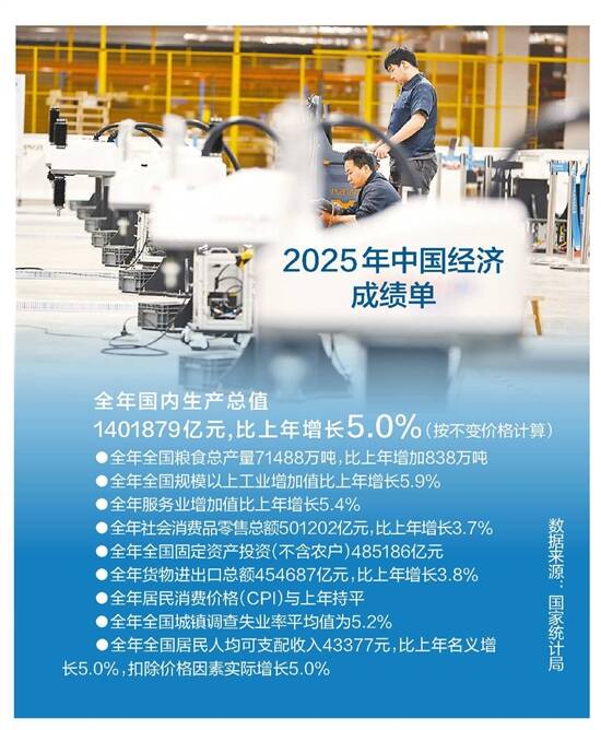 不同集团：2025年营收同比增长15.8%