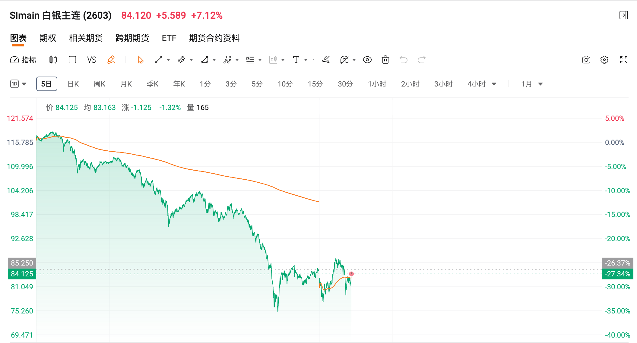 上期所：将于今日收盘结算时起调整镍、黄金、白银等期货相关合约涨跌停板幅度和交易保证金比例