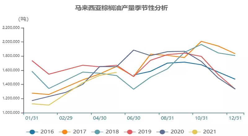 大商所就调整豆油、棕榈油期货最小变动价位公开征求意见