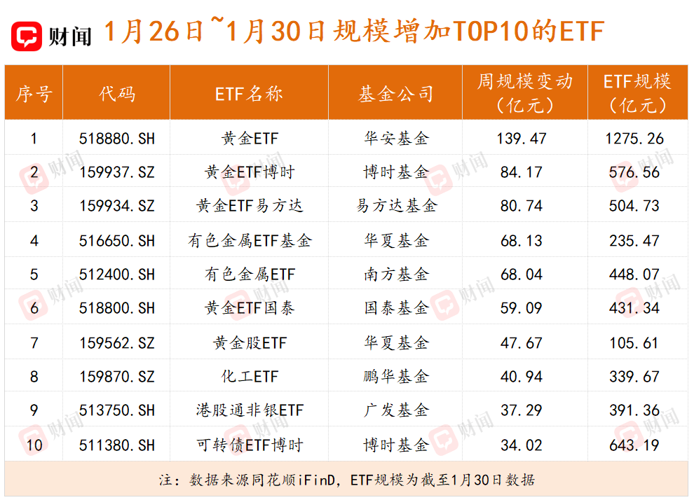 1月份基金分红超300亿元 宽基ETF频发“大红包”