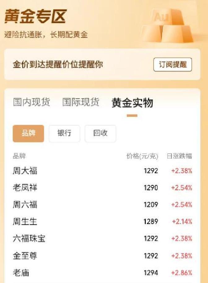 金价震荡致交易量激增 银行系统为何频频“掉链子”