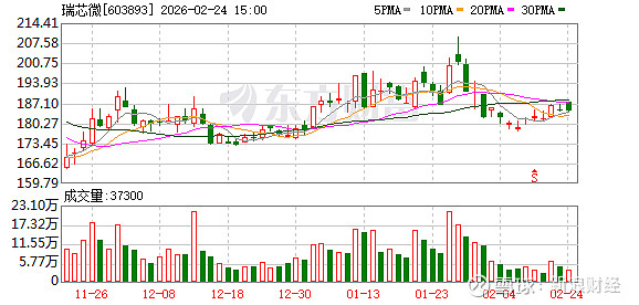 药明合联：2025年营收59.44亿元 海外收入占比85%
