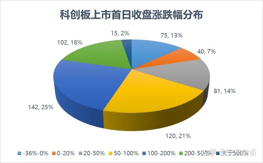 科创板打造“硬科技”企业成长新天地