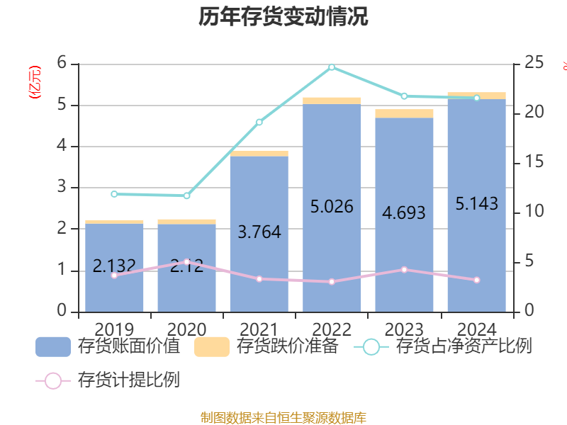 大豪科技：股东孙雪理、赵玉岭合计减持1.42%公司股份