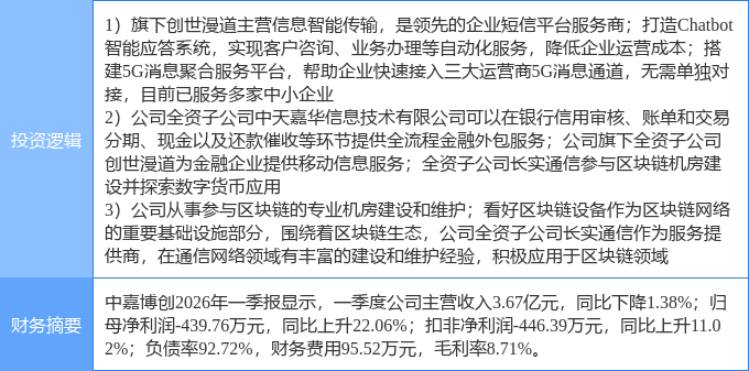 5月27日掌阅科技涨停：动漫，短剧/互动影游，知识付费概念热股